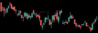 CLS daily chart
