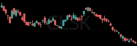 CLSK daily chart