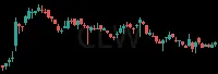 CLW daily chart