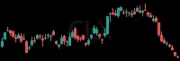 CLX daily chart