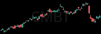 CMBT daily chart