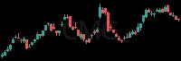 CMG daily chart