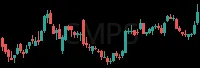 CMPS daily chart