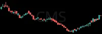 CMS daily chart