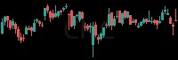 CNC daily chart