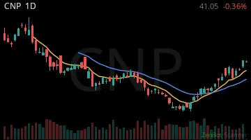 CNP daily chart