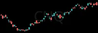 CNQ daily chart