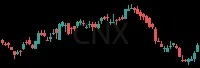 CNX daily chart