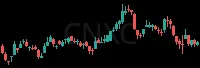 CNXC daily chart