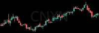 CNXN daily chart
