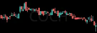 COCH daily chart