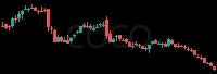 COCO daily chart