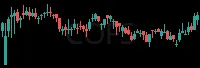 COFS daily chart