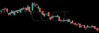 COGT daily chart