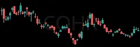 COHR daily chart