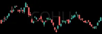 COHU daily chart