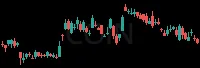COIN daily chart