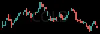 COLB daily chart