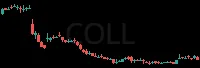 COLL daily chart