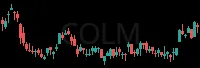 COLM daily chart