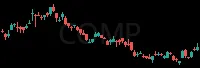 COMP daily chart