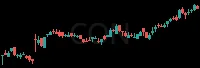 CON daily chart