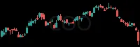 COO daily chart