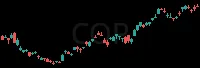 COP daily chart