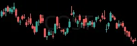COST daily chart
