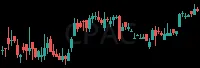 CPAC daily chart
