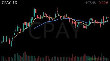 CPAY daily chart