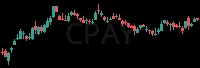 CPAY daily chart