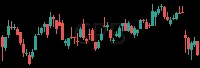 CPB daily chart