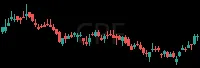 CPF daily chart