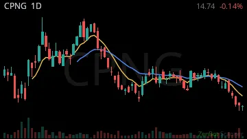 CPNG daily chart