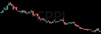 CPRI daily chart