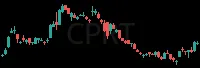 CPRT daily chart