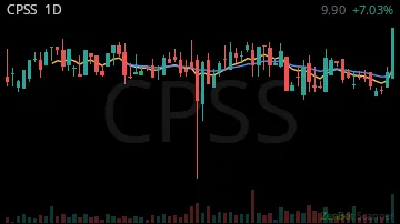 CPSS daily chart