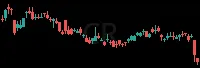 CR daily chart