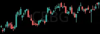 CRBG daily chart