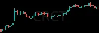 CRCT daily chart
