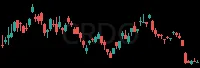 CRDO daily chart