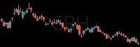 CRH daily chart