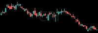 CRI daily chart