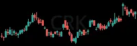 CRK daily chart