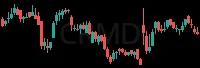 CRMD daily chart