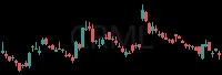 CRML daily chart