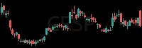 CRSP daily chart