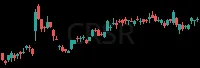 CRSR daily chart