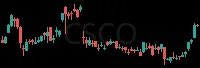 CSCO daily chart
